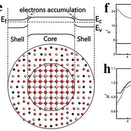 Image result for Defect in TiO2
