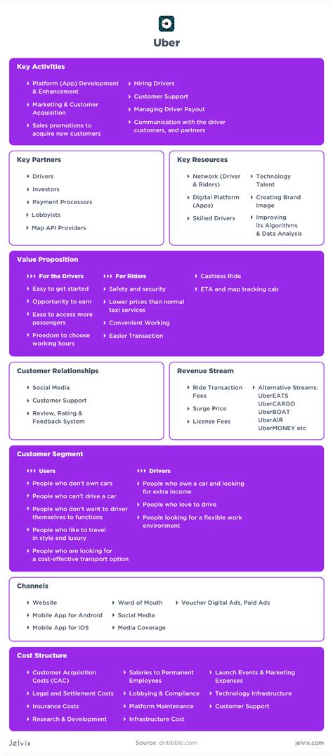 Example of a Business Model 的图像结果