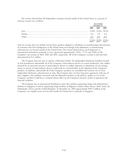 Broadcom 2004 Annual Report