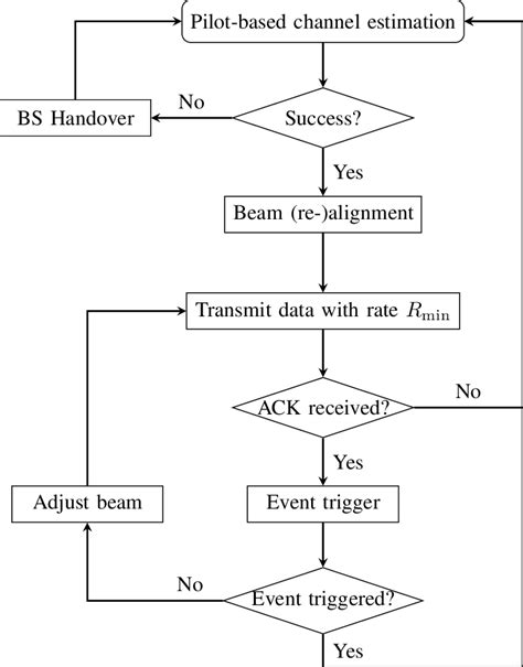 Image result for Parcel Tracking Algorithm Hydraulic Flow