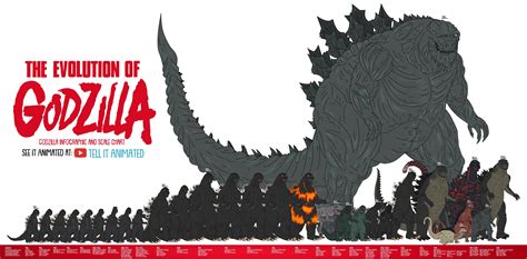 Godzilla Size Chart: How All Different Versions Of Gojira Compare – URNKVL