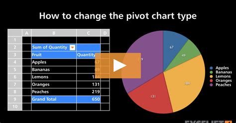 Image result for PowerPivot Chart Types