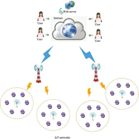 Example for Intelligent Network 的图像结果