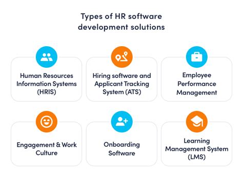 Human Resources Software Programs 的图像结果