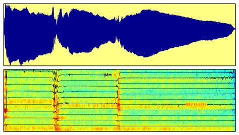 Image result for Audio Signal Processing