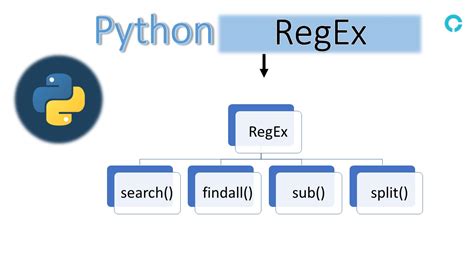 Image result for Regex Python