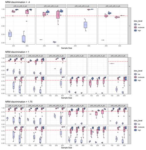 How Much g Is in the Distractor? Re-Thinking Item-Analysis of Multiple ...