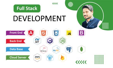 Image result for Full-Stack Development Image with ASP .Net Core MVC Angular