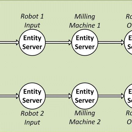 Discrete Event Simulation MATLAB 的图像结果