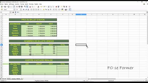 Calcul LibreOffice 的图像结果