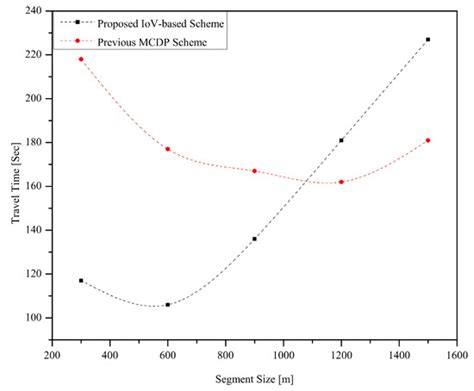 Smart Route: Internet-of-Vehicles (IoV)-Based Congestion Detection and ...