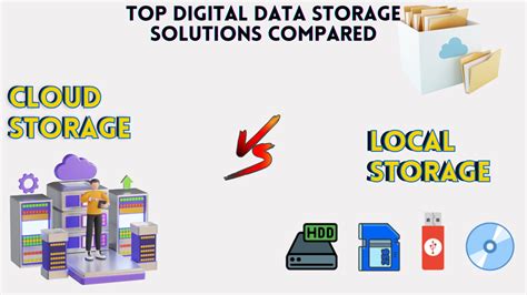 Important of Local Storage 的图像结果