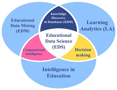 On the Use of eXplainable Artificial Intelligence to Evaluate School ...