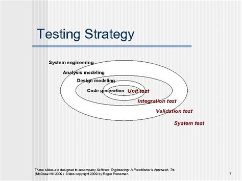 Image result for Testing Strategies in Software Engineering