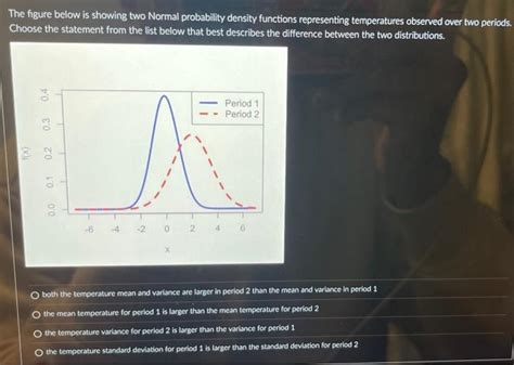 Image result for Normal Probability Between Two Values