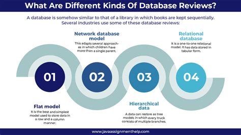 Image result for Database Reviews