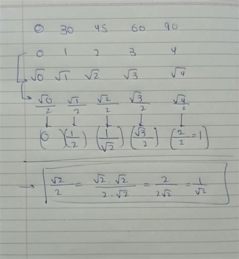 Image result for Trigonometry Table NCERT