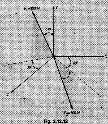 Solved Example & Practice Problems: Equilibrium, Concurrent Force ...
