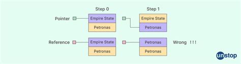 Image result for CPP References Example