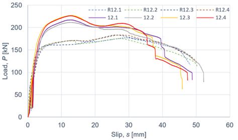 Materials | Special Issue : Mechanics of Corrugated and Composite Materials