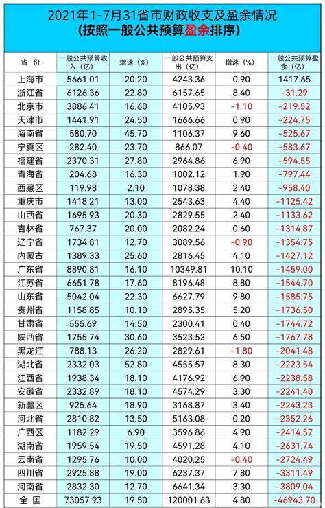 省市经济财政数据系列点评 | 2020年北京市及各区经济财政情况全梳理_预算