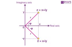 Image result for Complex Conjugate Modulus Formula