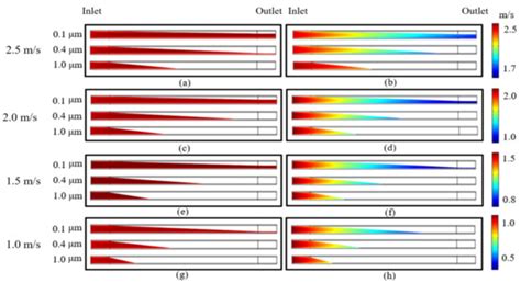 Simulation Study of a Novel Cylindrical Micro-Electrostatic Particulate ...