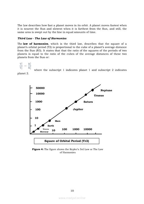 Image result for Physical Science Module 2