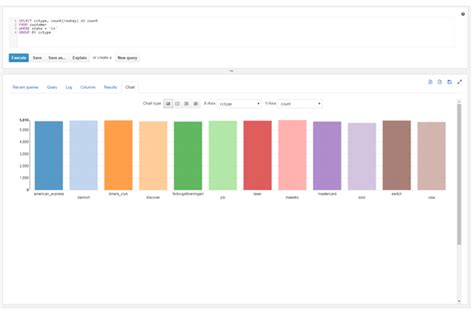 Image result for Explain Column-Oriented NoSQL Databaseby Apache HBase