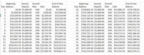 Image result for Annually Compounded Interest Formula