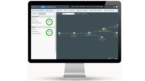 Application performance management APM Tools 的图像结果