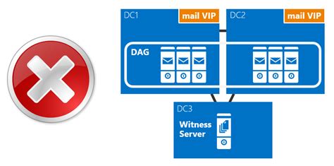 Image result for Remove Database From Availability Group Using GUI