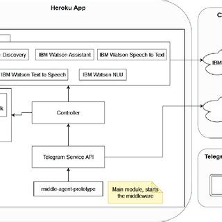 Image result for Structure Chat