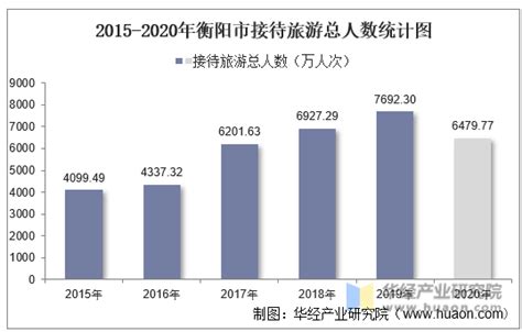 2019年衡阳市最低工资收入标准定义及最低工资调整到多少钱