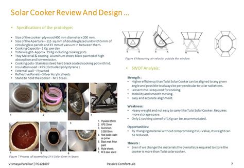 Passive Comfort Lab | CEPT - Portfolio