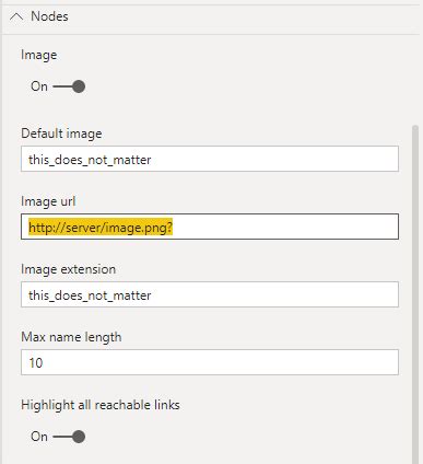 Using Images for force graph custom visual - Microsoft Fabric Community