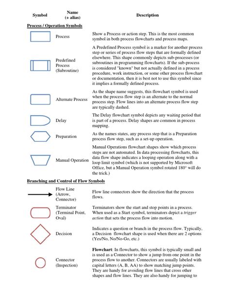 Process Flow Symbols | PDF | Computer Data Storage | Computer Engineering