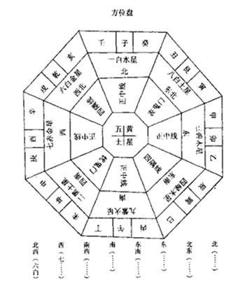 奇门遁甲与风水布局！详解命理风水！