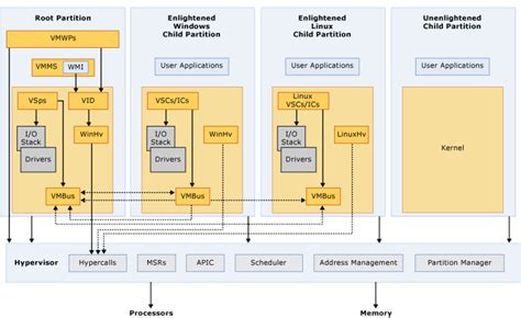 Image result for X86 Virtualization