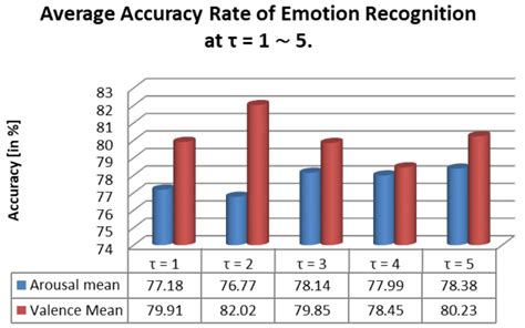 Identifying Complex Emotions in Alexithymia Affected Adolescents Using ...