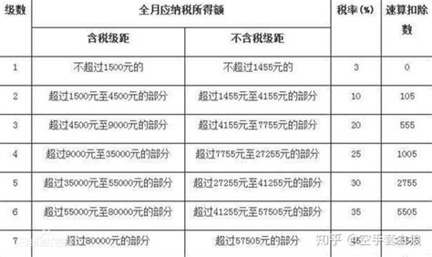 增值税普通发票该如何做会计分录