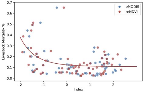 Assessment of a Spatially and Temporally Consistent MODIS Derived NDVI ...