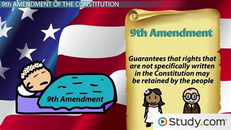 Image result for 9th Amendment Examples