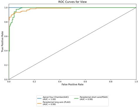 Self-Supervised Multi-Task Learning for the Detection and ...