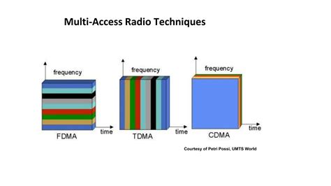 3G Network 的图像结果