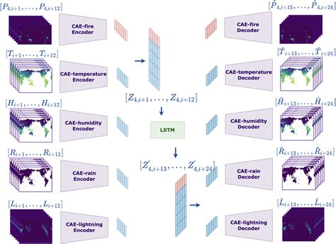 Surrogate Model Bayesian 的图像结果
