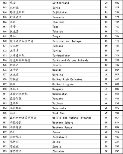 Python Requests.request 的图像结果