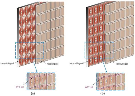 Comparison of the Efficiency and Load Power in Periodic Wireless Power ...