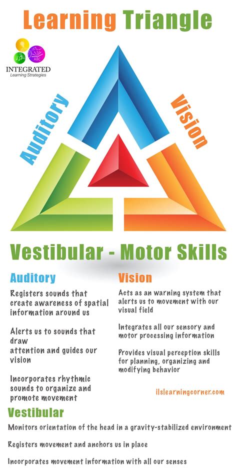 Image result for Integrated Learning Systems Examples