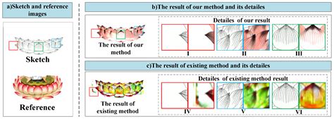 Thangka Sketch Colorization Based on Multi-Level Adaptive-Instance ...